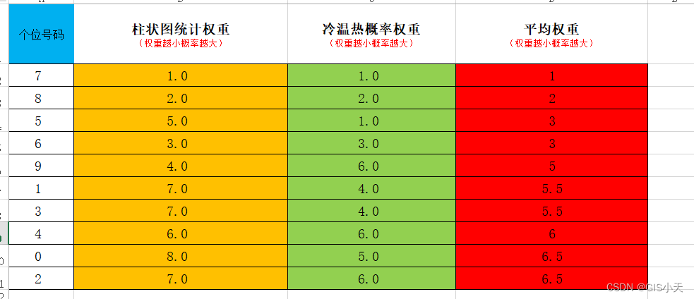 AI预测福彩3D第8弹【2024年3月13日预测--新算法重新开始计算第四次测试】