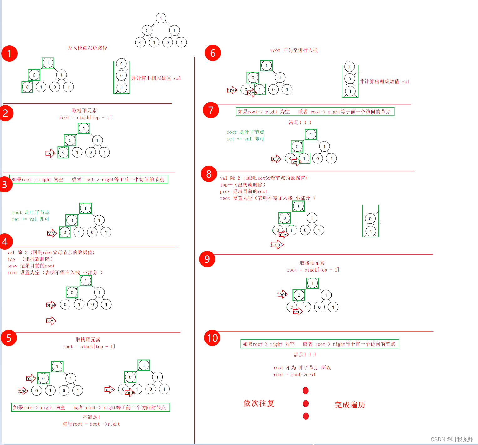 【刷题】 Leetcode 1022.从根到叶的二进制数之和