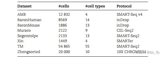 scFed：联邦学习用于scRNA-seq分类