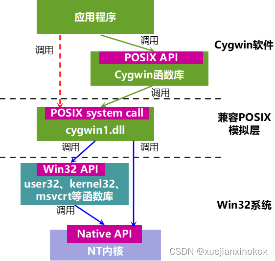 一些可以参考的文档集合15_styletts2 中文微调CSDN博客