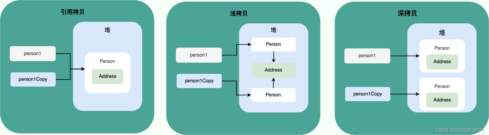 基础+常用的数据结构