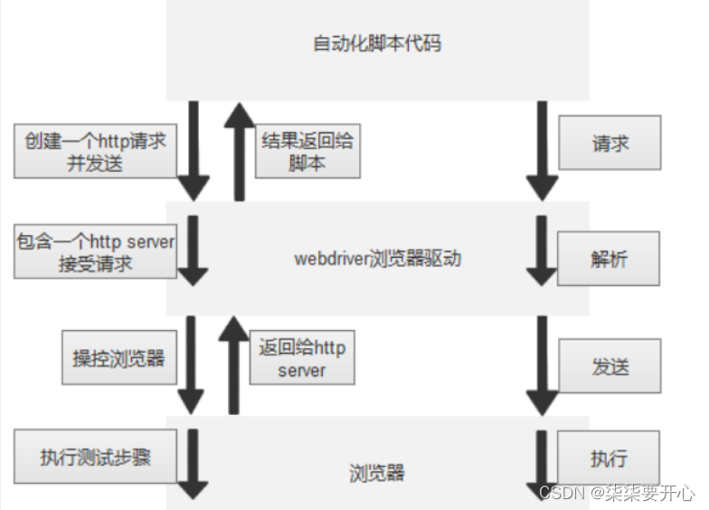 软件测试 自动化测试selenium 基础篇