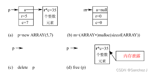 第4章 C++的类