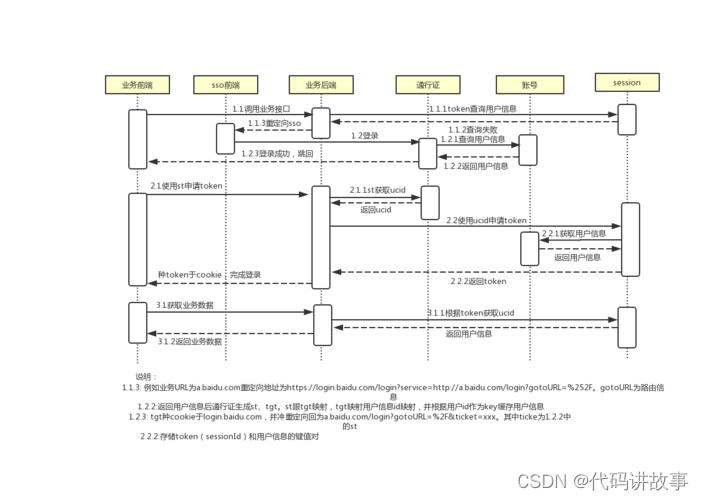 各种不同语言分别整理的拿来开箱即用的8个开源免费单点登录（SSO）系统