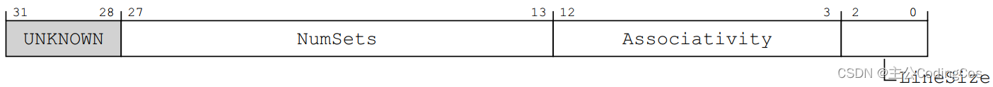 【ARM Cache 及 MMU 系列文章 6 -- Cache 寄存器 CTR | CLIDR | CCSIDR | CSSELR 使用详解 1】