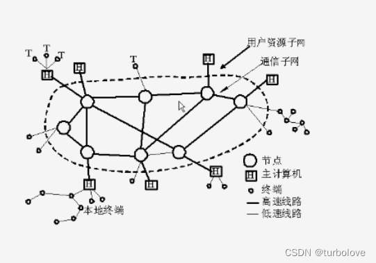 计算机<span style='color:red;'>网络</span>概论<span style='color:red;'>和</span>数据<span style='color:red;'>通信</span><span style='color:red;'>基础</span>