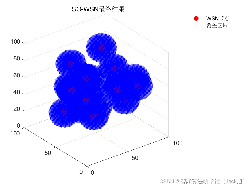 智能优化算法应用：基于狮群算法3D无线传感器网络(WSN)覆盖优化 - 附代码