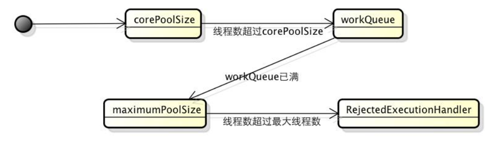 Java多线程——如何保证原子性