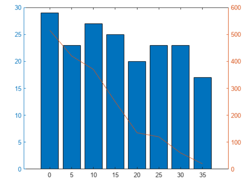 matlab<span style='color:red;'>使用</span>教程(45)—<span style='color:red;'>二</span>维曲线图绘制<span style='color:red;'>进</span><span style='color:red;'>阶</span>