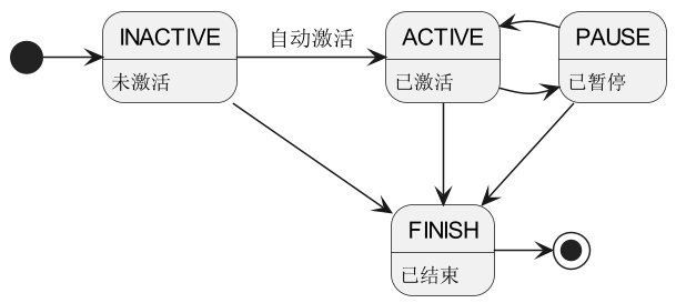 Spring状态机简单实现