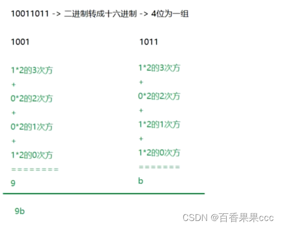 十进制、二进制、八进制、十六进制转换