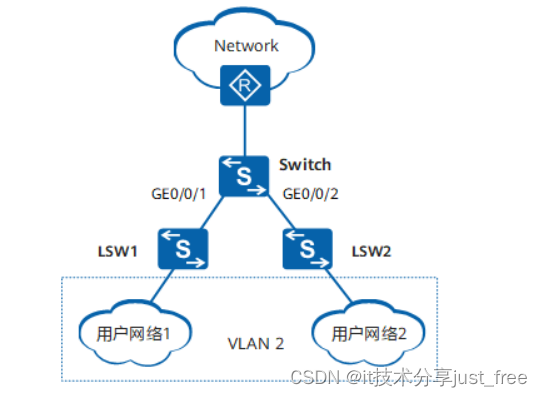 HUAWEI 华为交换机 配置基于VLAN的MAC地址学习限制接入用户数量 配置示例