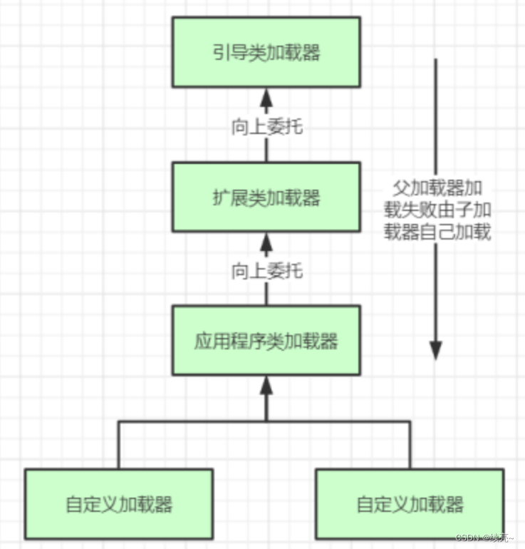 1、JVM相关知识点-类加载机制