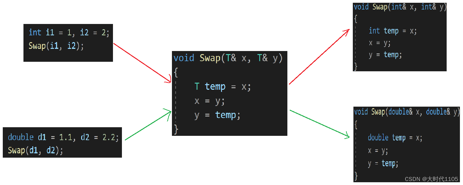 C++模板篇