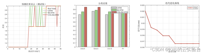 BiLSTM原理、优化及代码实现(时序预测/分类/回归拟合，Matlab),在这里插入图片描述,词库加载错误:未能找到文件“C:\Users\Administrator\Desktop\火车头9.8破解版\Configuration\Dict_Stopwords.txt”。,网络,程序,进行,第2张