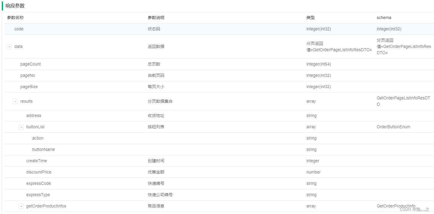 响应参数页面截图