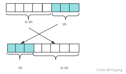 <span style='color:red;'>c</span><span style='color:red;'>语言</span>-指针<span style='color:red;'>练习题</span>