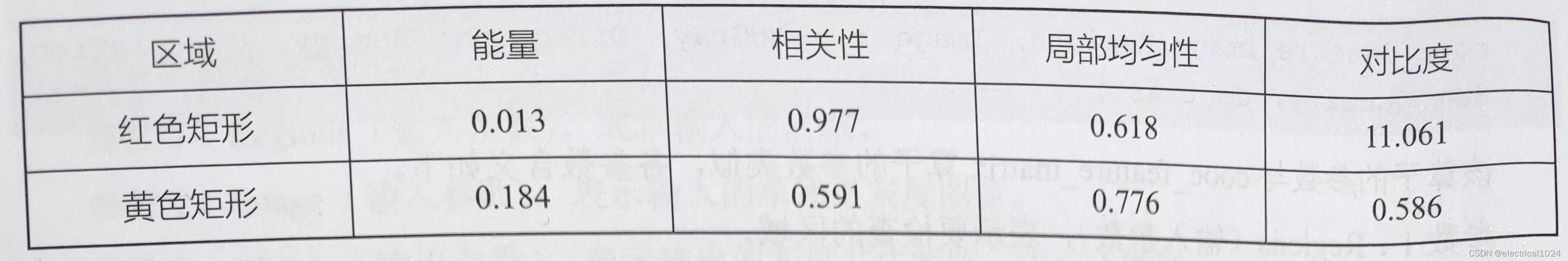 Halcon实例：提取图像的纹理特征