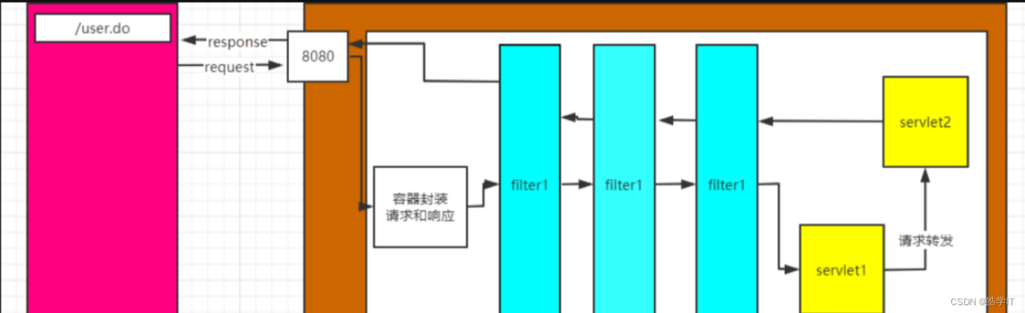 皓学IT：WEB06_ EL表达式JSTL标签库