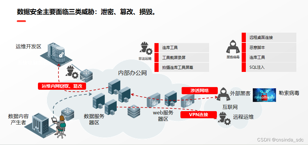 新型防勒索病毒方案分享无需依靠病毒库