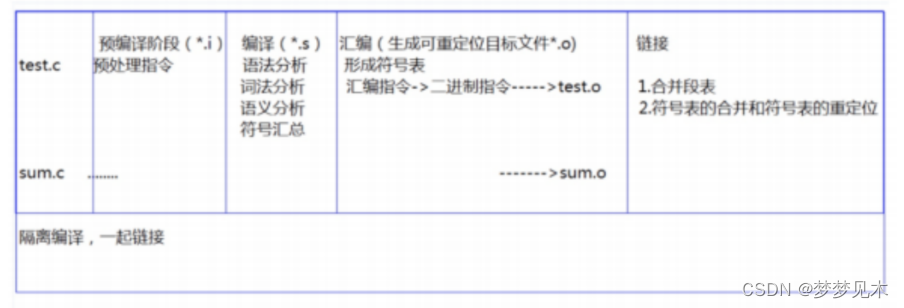 Linux 动态库和静态库