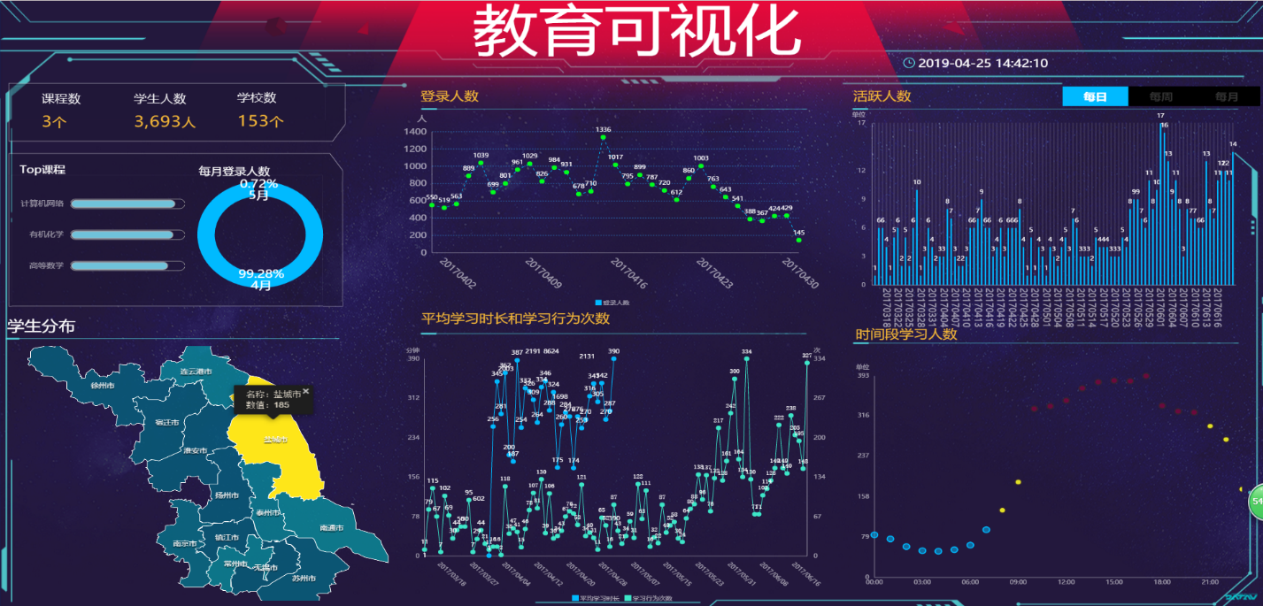 hadoop hive hbase学情分析 在线教育大数据 课程推荐系统 机器学习