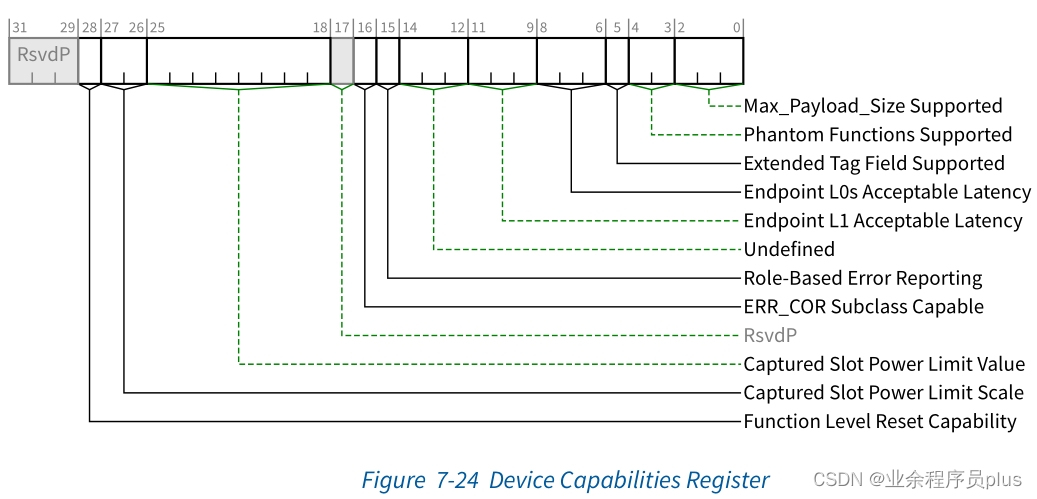 Device_Capabilities_Register