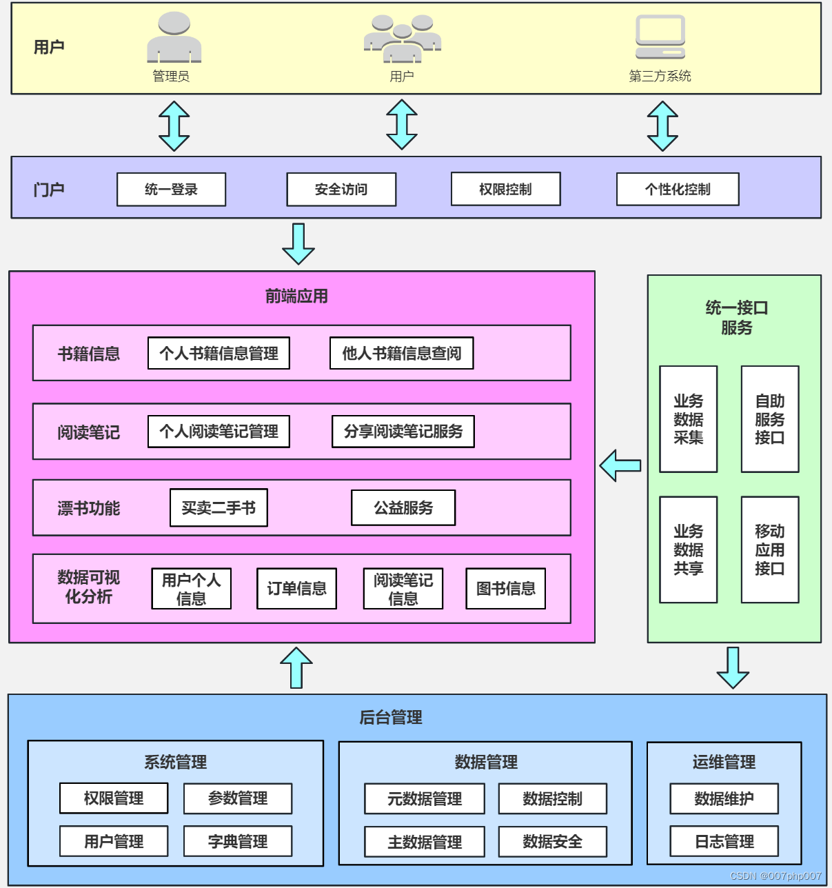 学校图书馆管理系统的架构设计与实现