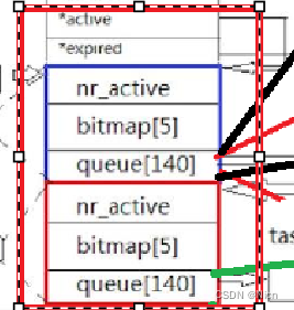 【Linux】进程的优先级及linux下进程的调度于切换