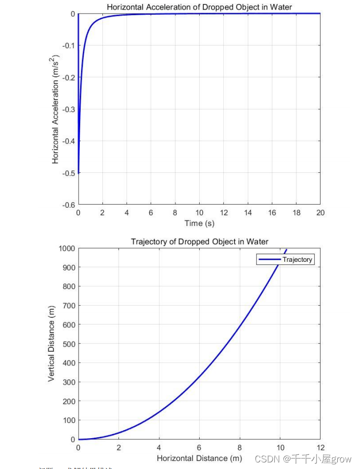 【全部更新完毕】2024长三角数学建模A题思路代码文章教学-“抢救”落水手机