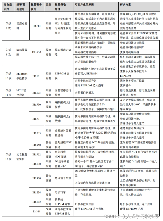 伺服电机初识