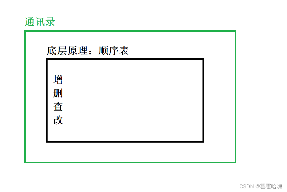 基于顺序表 --- 实现简易【通讯录】