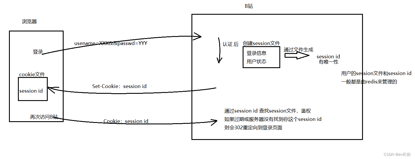 Linux网络基础2