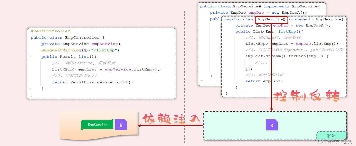 【JavaWeb】Day31.SpringBootWeb请求响应——分层解耦（一）