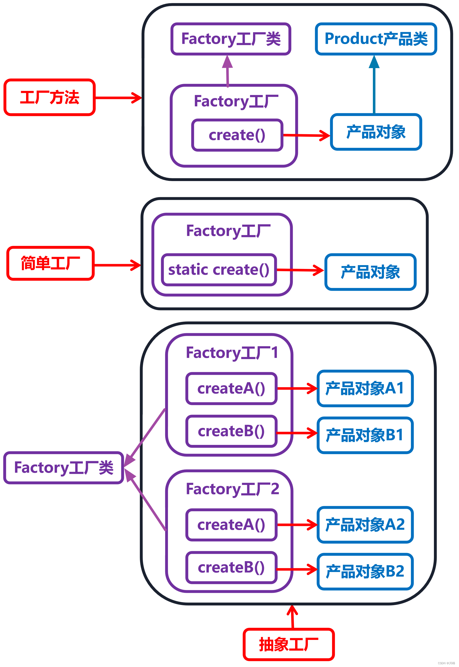 常用设计模式全面总结版（JavaKotlin）