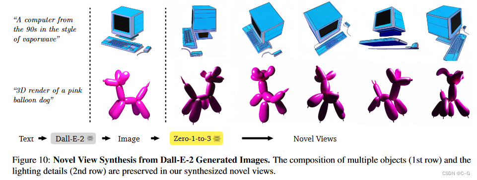 105、Zero-1-to-3: Zero-shot One Image to 3D Object