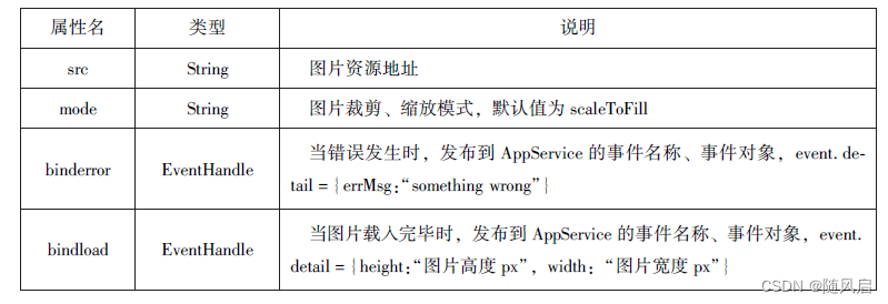 微信小程序复习（1~6章）