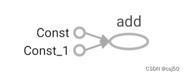 深度<span style='color:red;'>学习</span>基础之《TensorFlow<span style='color:red;'>框架</span>（<span style='color:red;'>4</span>）—Operation》