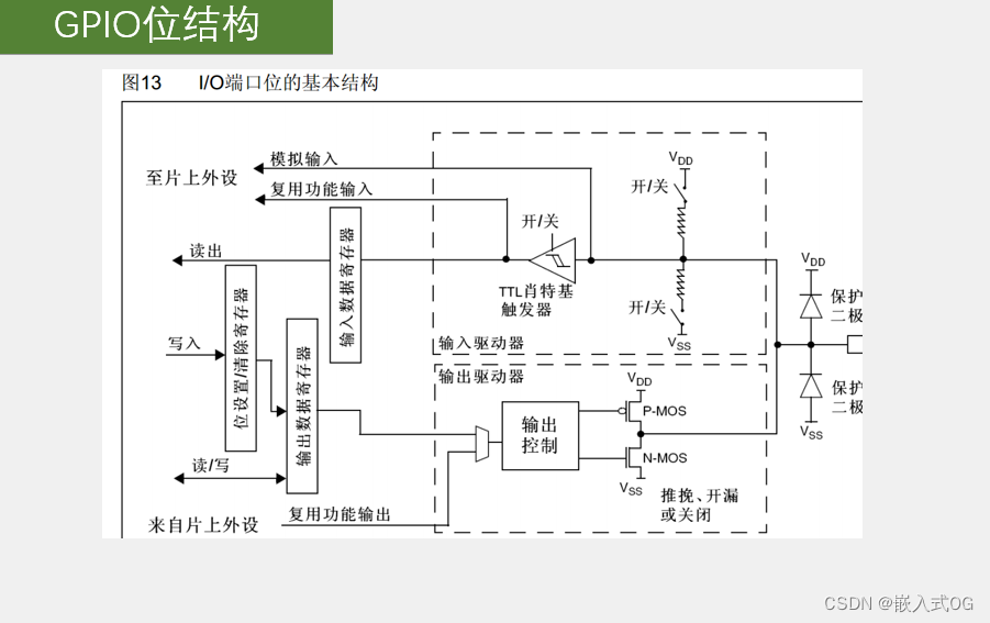 嵌入式-Stm32-江科大基于标准库的GPIO的八种模式