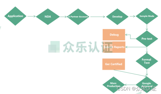 Google Find My Device：科技守护，安心无忧