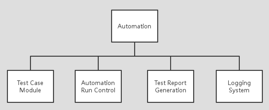 Python+Selenium基于<span style='color:red;'>PO</span>模式的<span style='color:red;'>Web</span><span style='color:red;'>自动化</span>测试框架