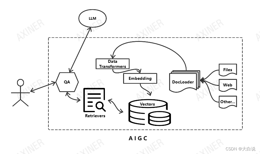 AIGC图解