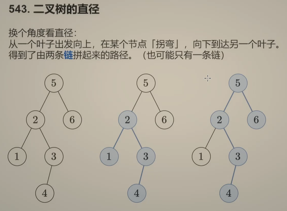 树形DP模型