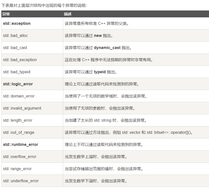 【C++高阶(七)】C++异常处理的方式