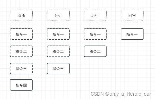 中央处理器CPU中的技术