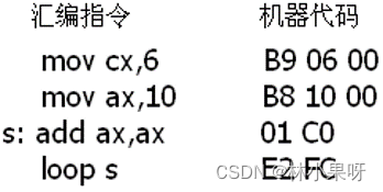 转移指令的原理