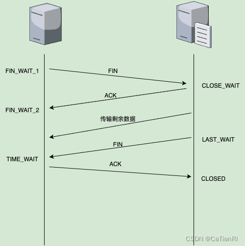 请添加图片描述