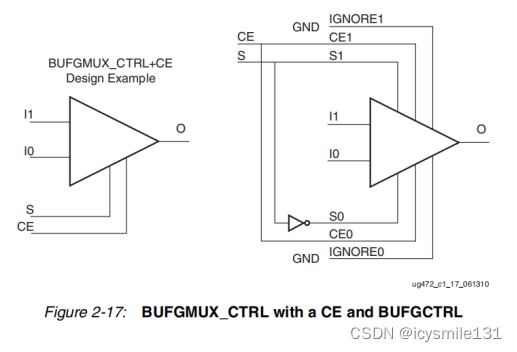 Xilinx 7系列FPGA全局时钟缓冲器基本单元