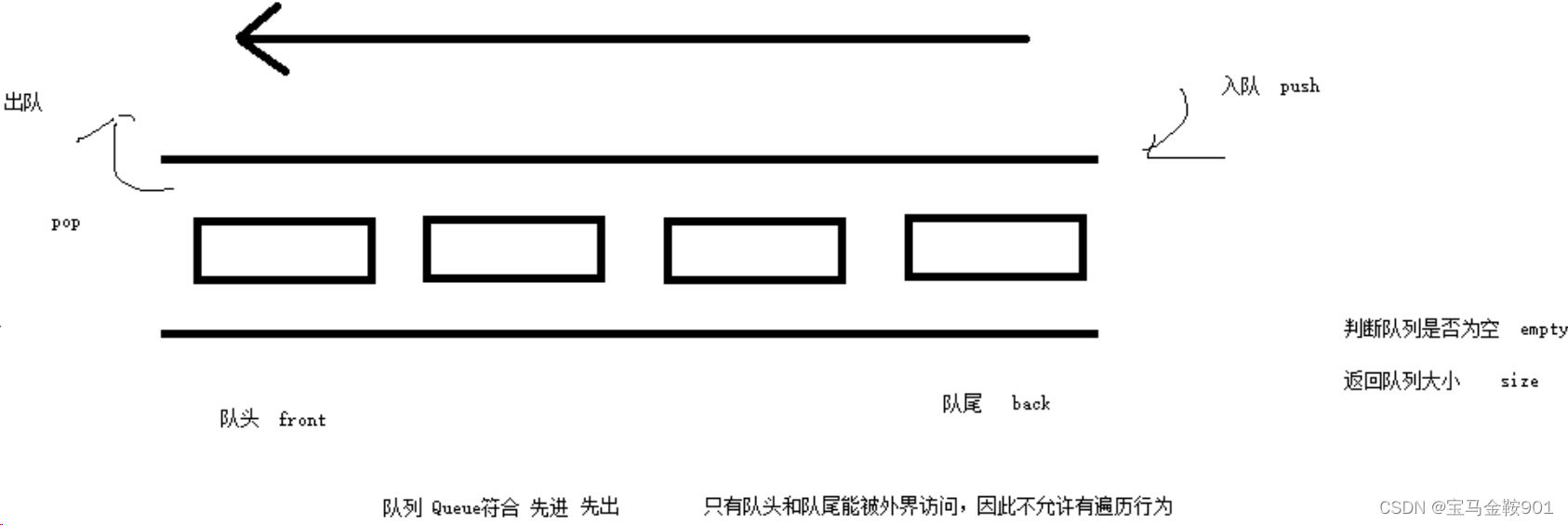 STL——queue容器