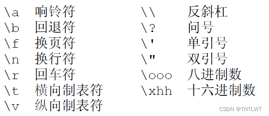 1、C语言：数据类型/运算符与表达式